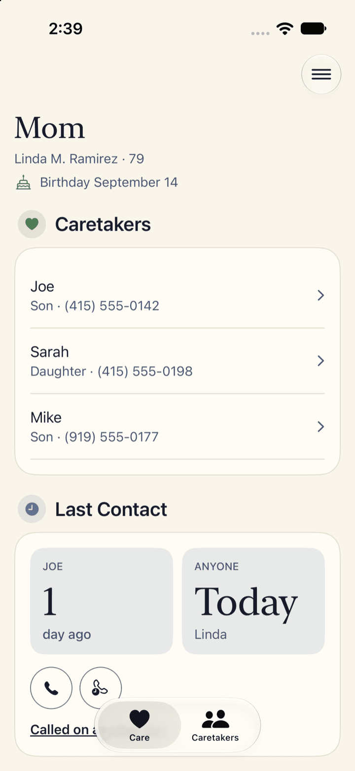 The Care screen for Mom: her three caretakers with their relationship and phone number, and Last Contact showing one day since Joe was in touch and Today for anyone.